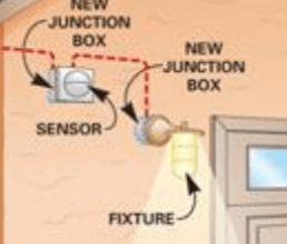 A remote sensor light