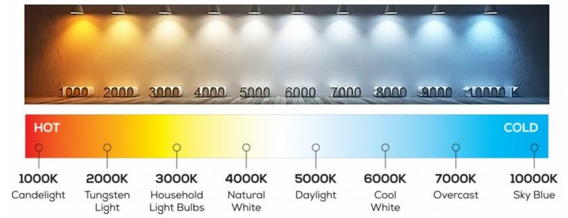 Color temperature of lights