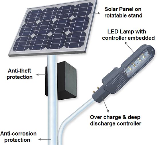 Parts of solar powered motion sensor lights